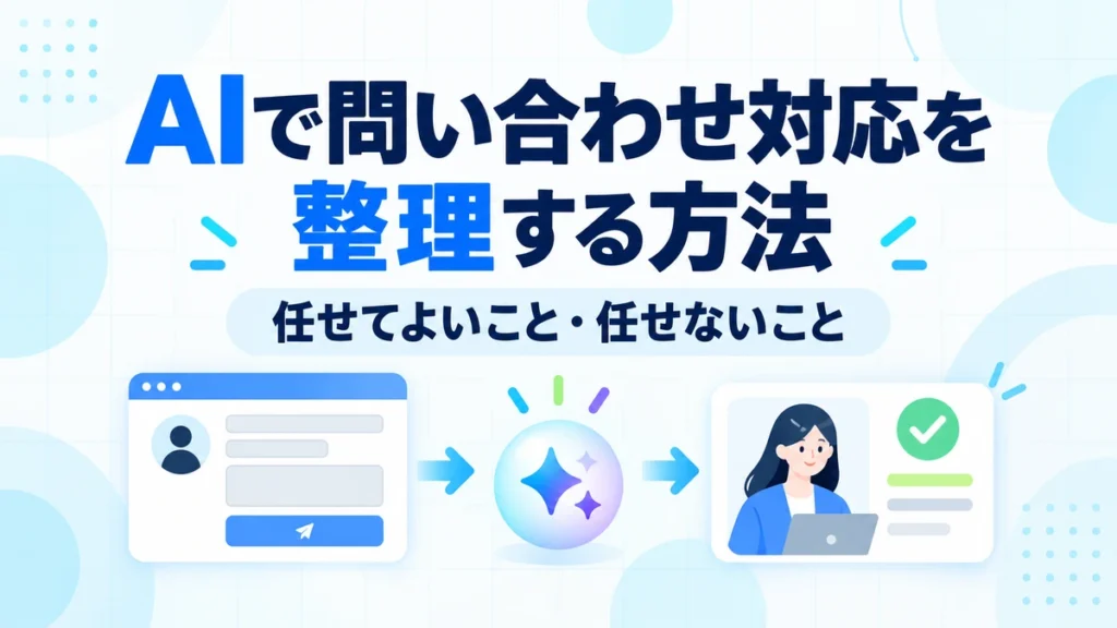問い合わせフォームの内容をAIが整理し、人が返信を確認する様子を表したイラスト